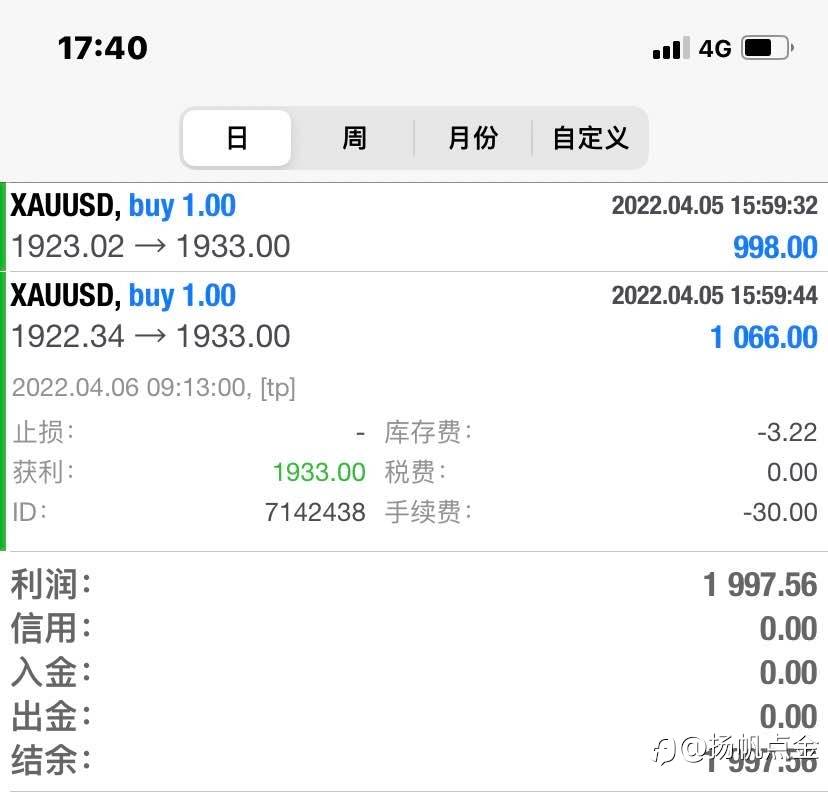 现货黄金震荡怎么做