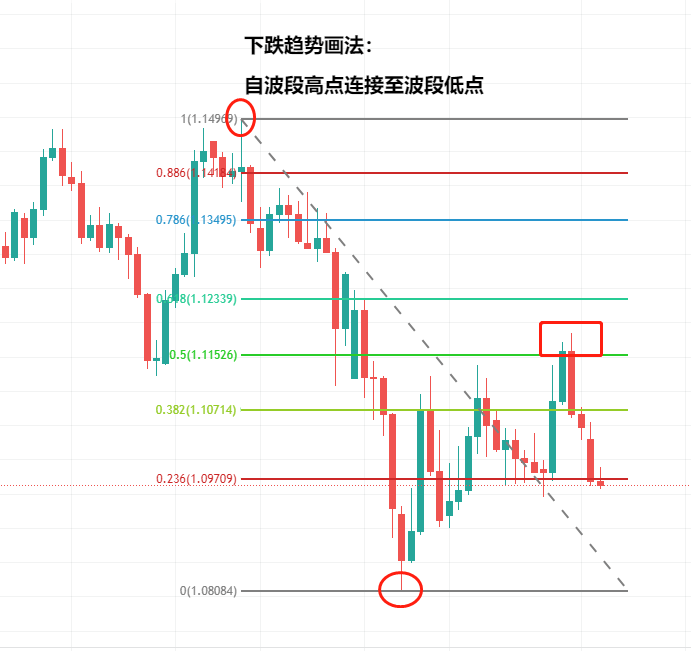 【Ex深度好文】:如何玩转黄金分割线?