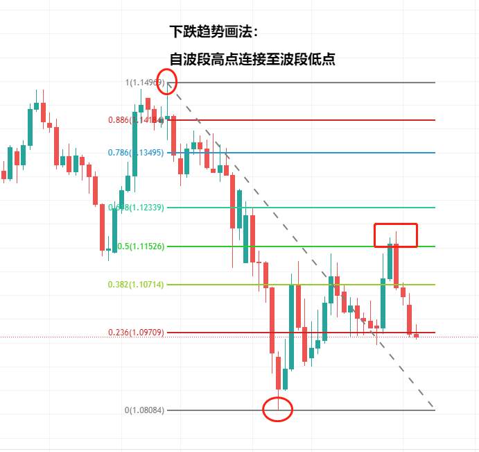 【Ex深度好文】：如何玩转黄金分割线？