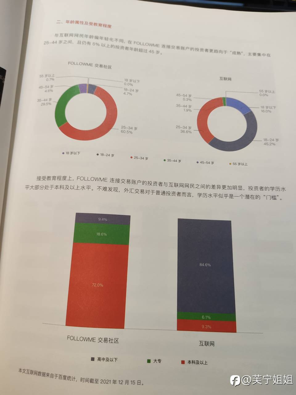 感谢followme赠送的报告