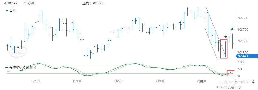 德璞每日交易策略精选-2022年4月8日