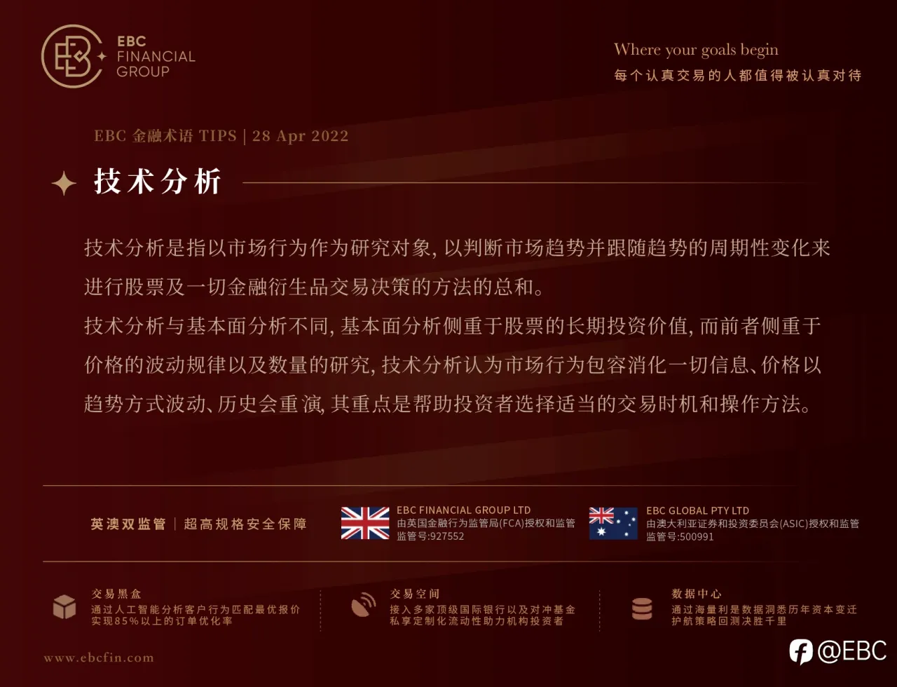 EBC研究院 | 黄金4小时波动奥秘(一)