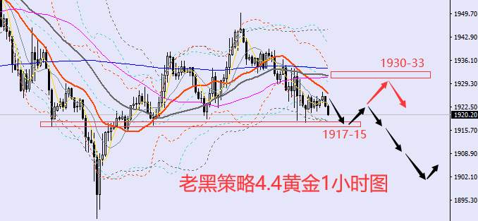 老黑策略：4.4外汇、黄金、原油分析策略