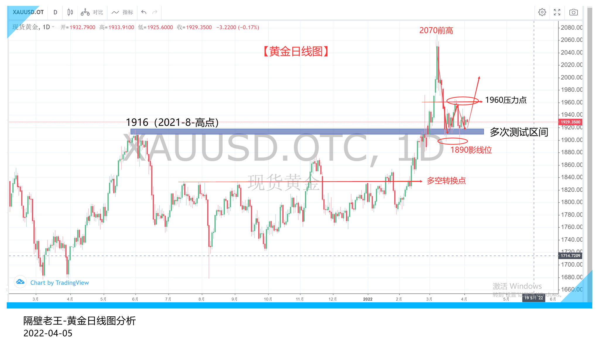黄金短期内陷入到震荡泥潭 突破还需要一个契机!