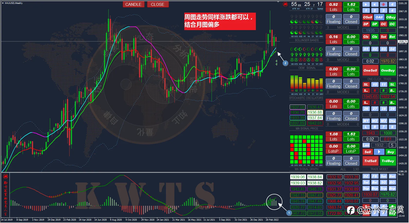 非农来袭,黄金捞钱的机会又来了