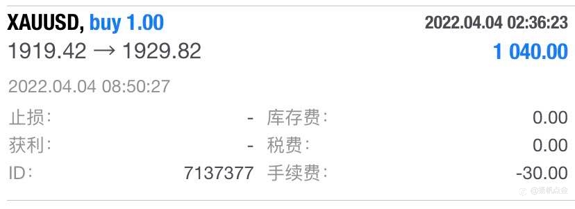 现货进场多单成果