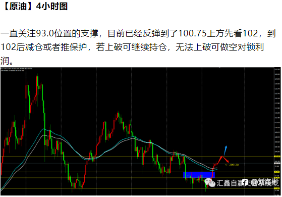今日个品种走势图!
