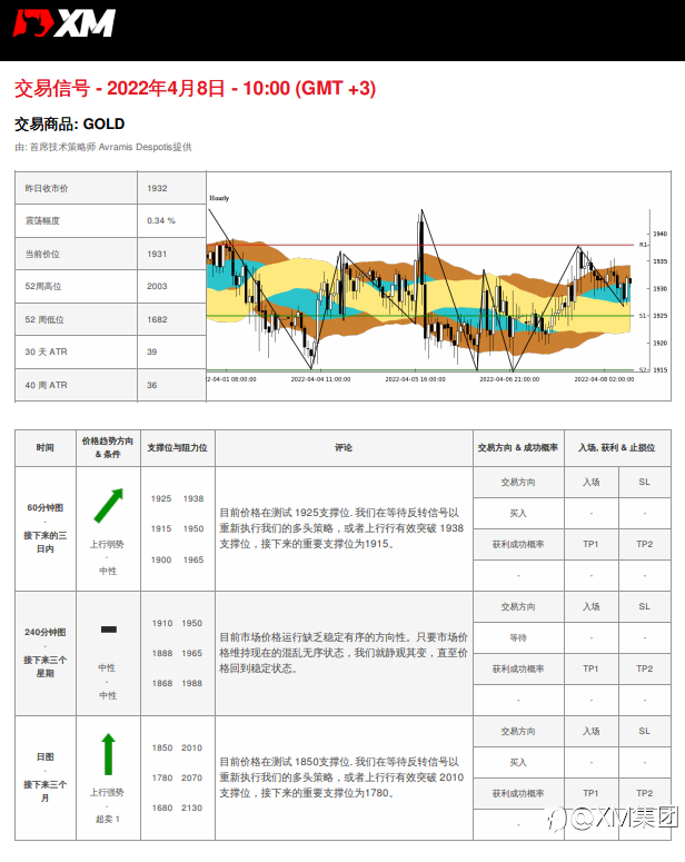 4/8 交易信号 - 黄金