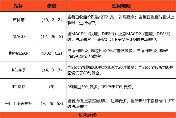 最受欢迎的6大外汇指标回测，赚钱能力最好的竟然是这个