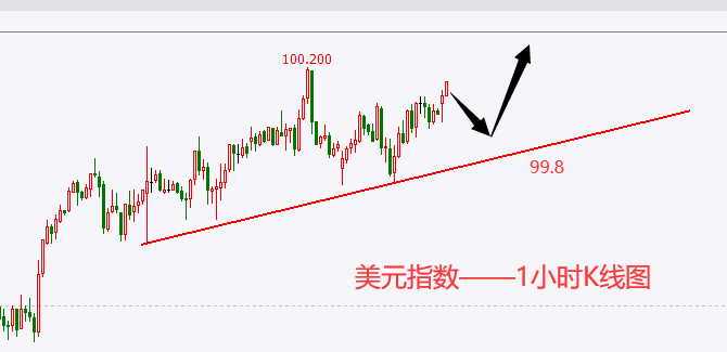 杜家升：黄金空头思路不变，原油反抽继续空