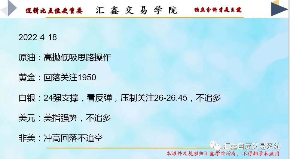 每日操盘2022-04-20