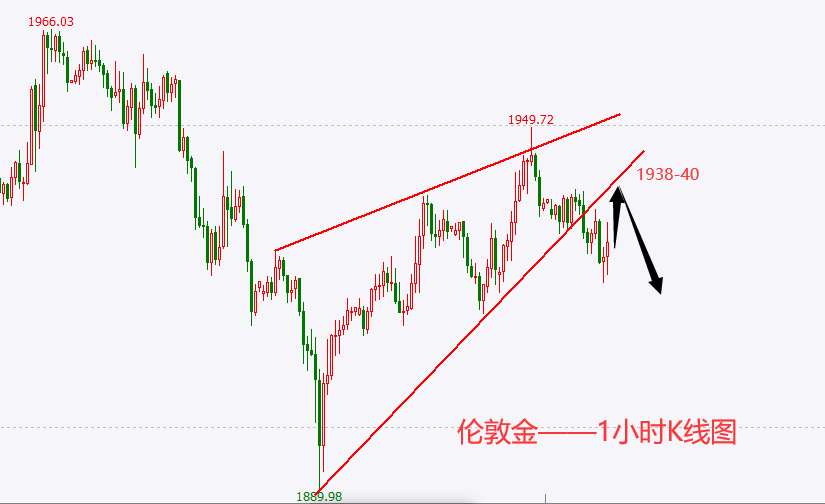 杜家升:非农小打小闹,三月总结及四月展望