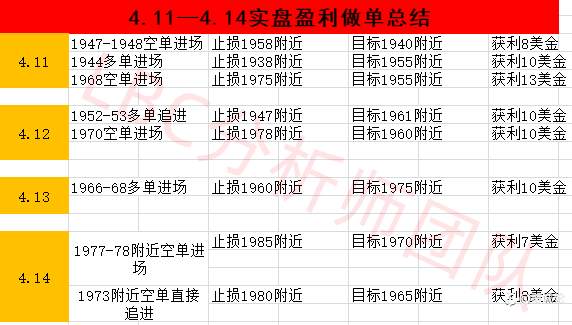 李博诚：黄金周线收于1970之上 下周如何布局拉长线