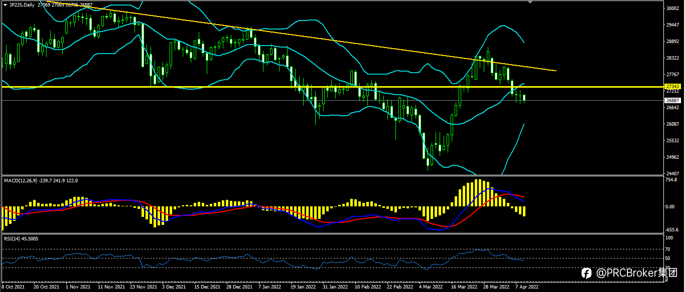 PRCBroker：20220411 今日汇评