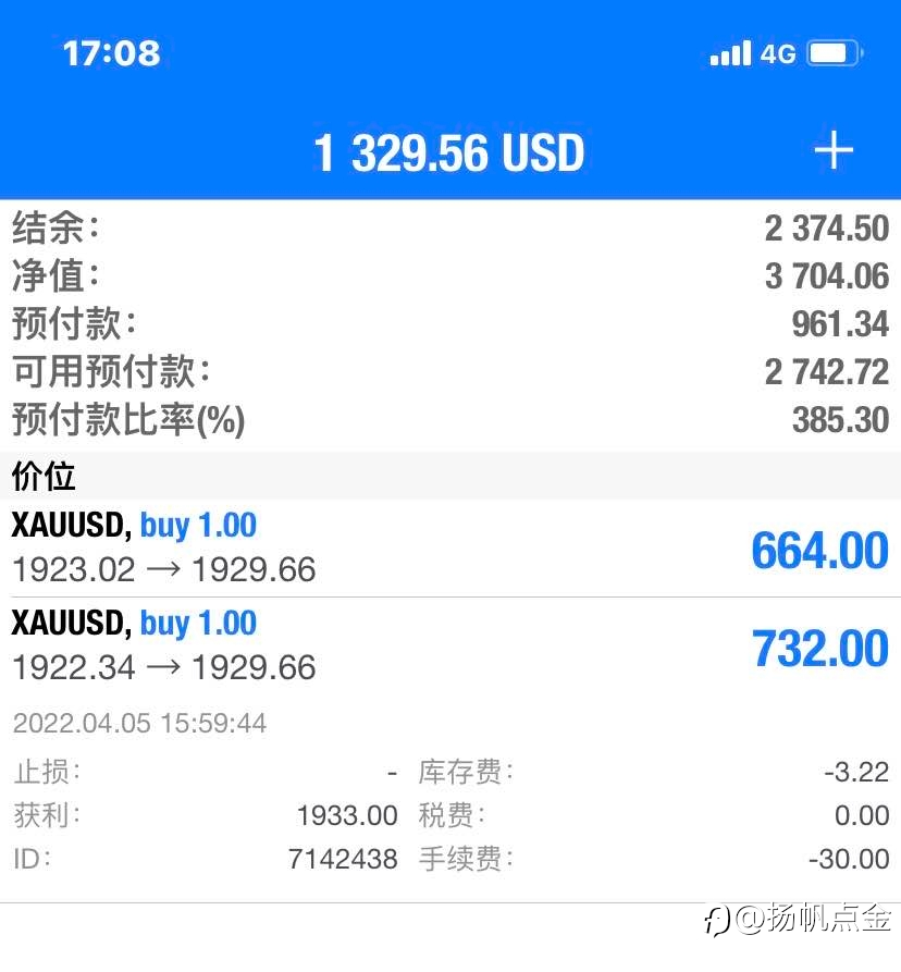 现货黄金趋势