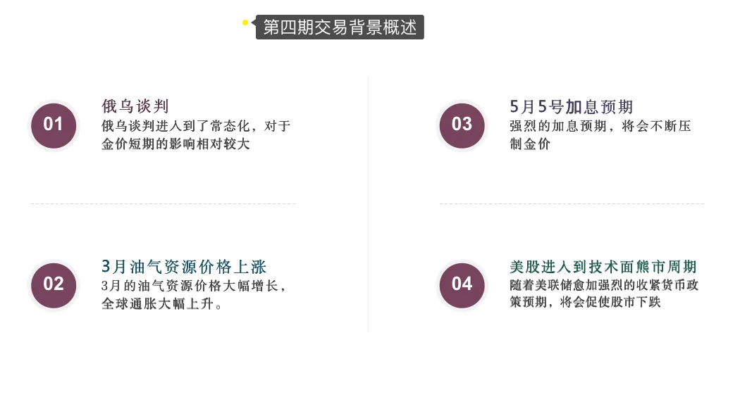 2022年第三期月交易总结以及第四期交易布局