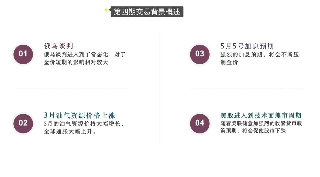 2022年第三期月交易总结以及第四期交易布局