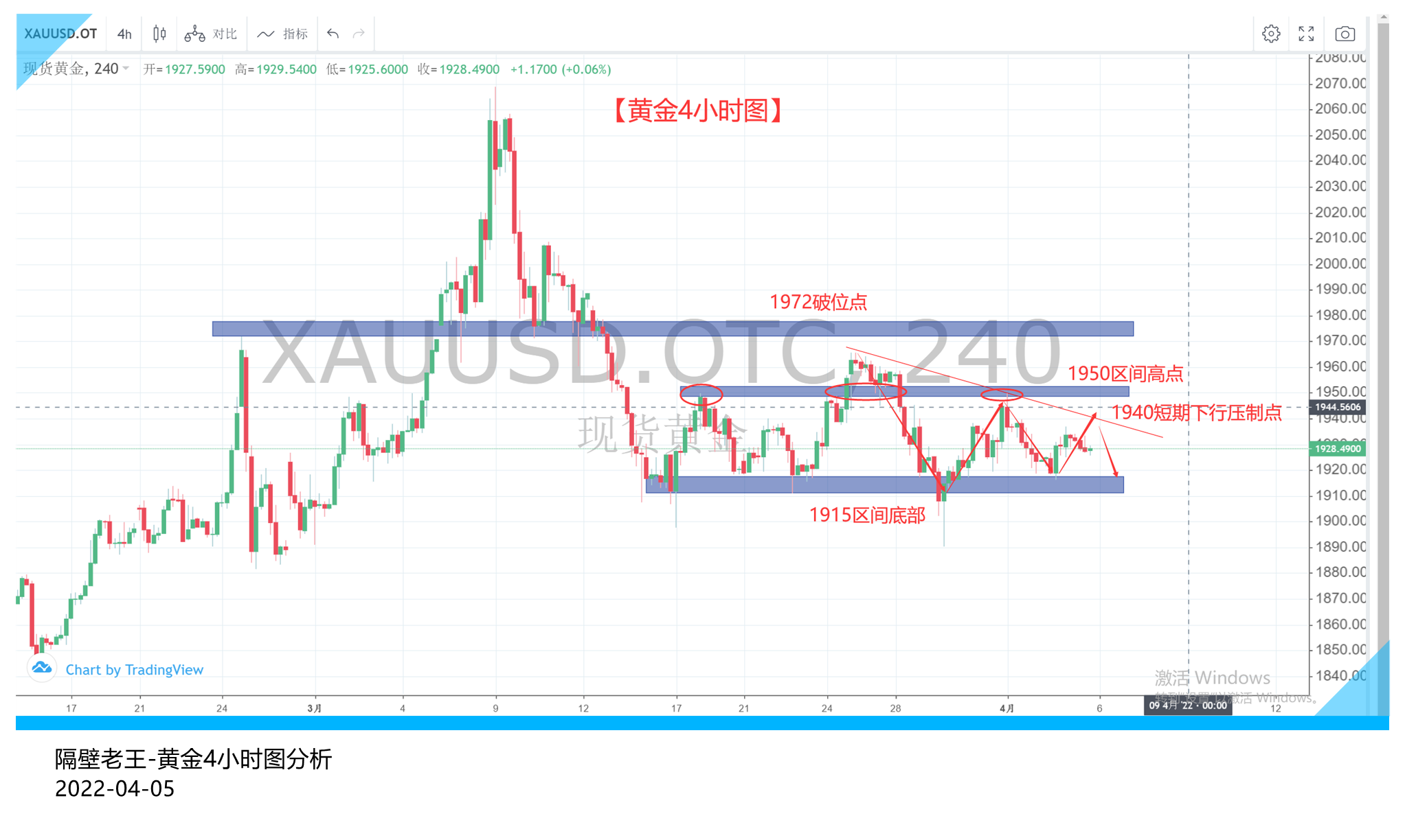 黄金短期内陷入到震荡泥潭 突破还需要一个契机!