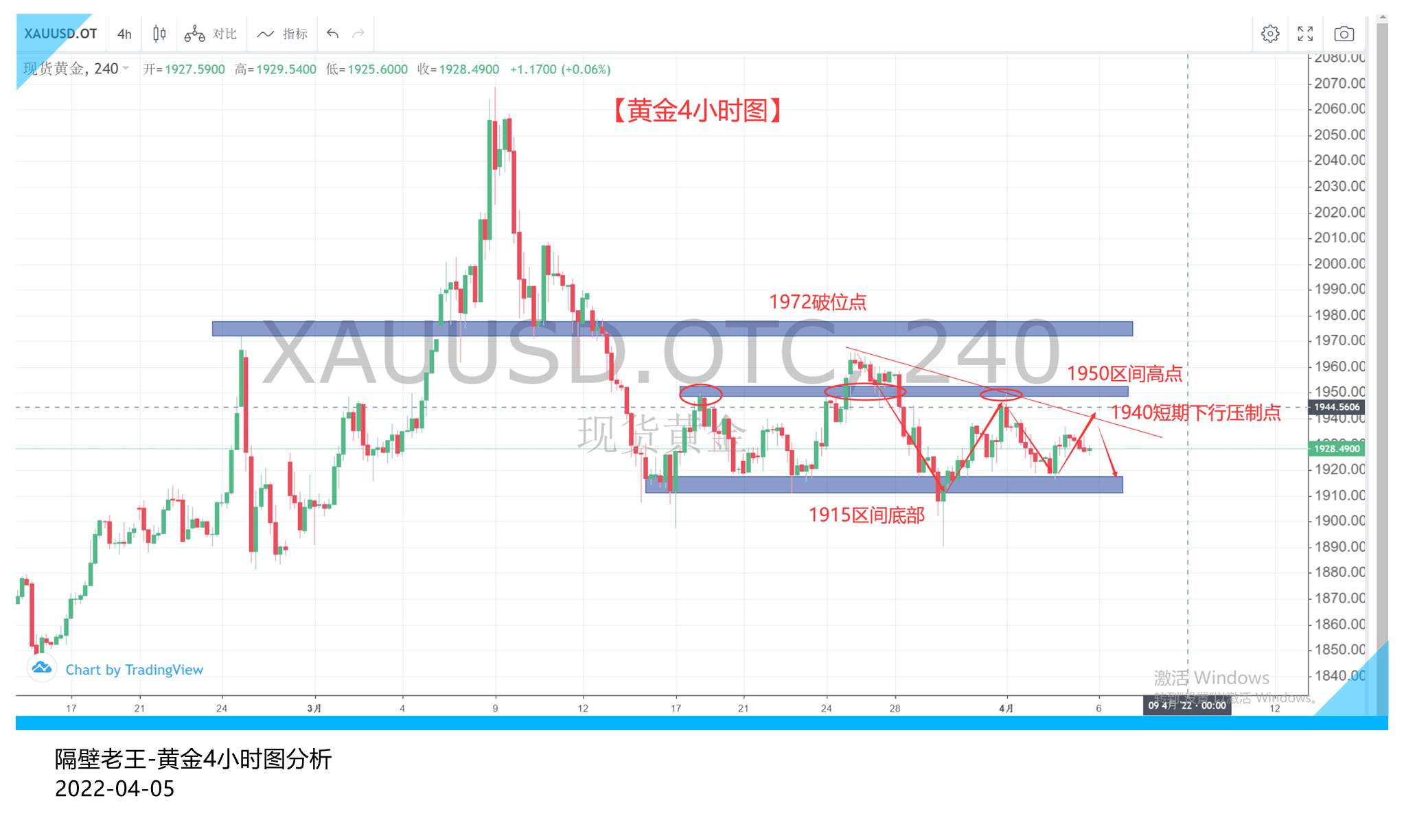 黄金短期内陷入到震荡泥潭 突破还需要一个契机!