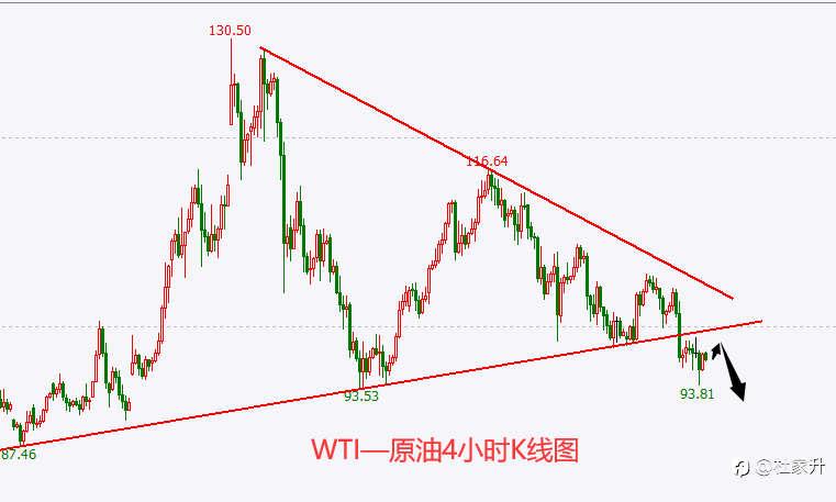 杜家升:4.8黄金不破1950继续空,原油跌幅还在酝酿