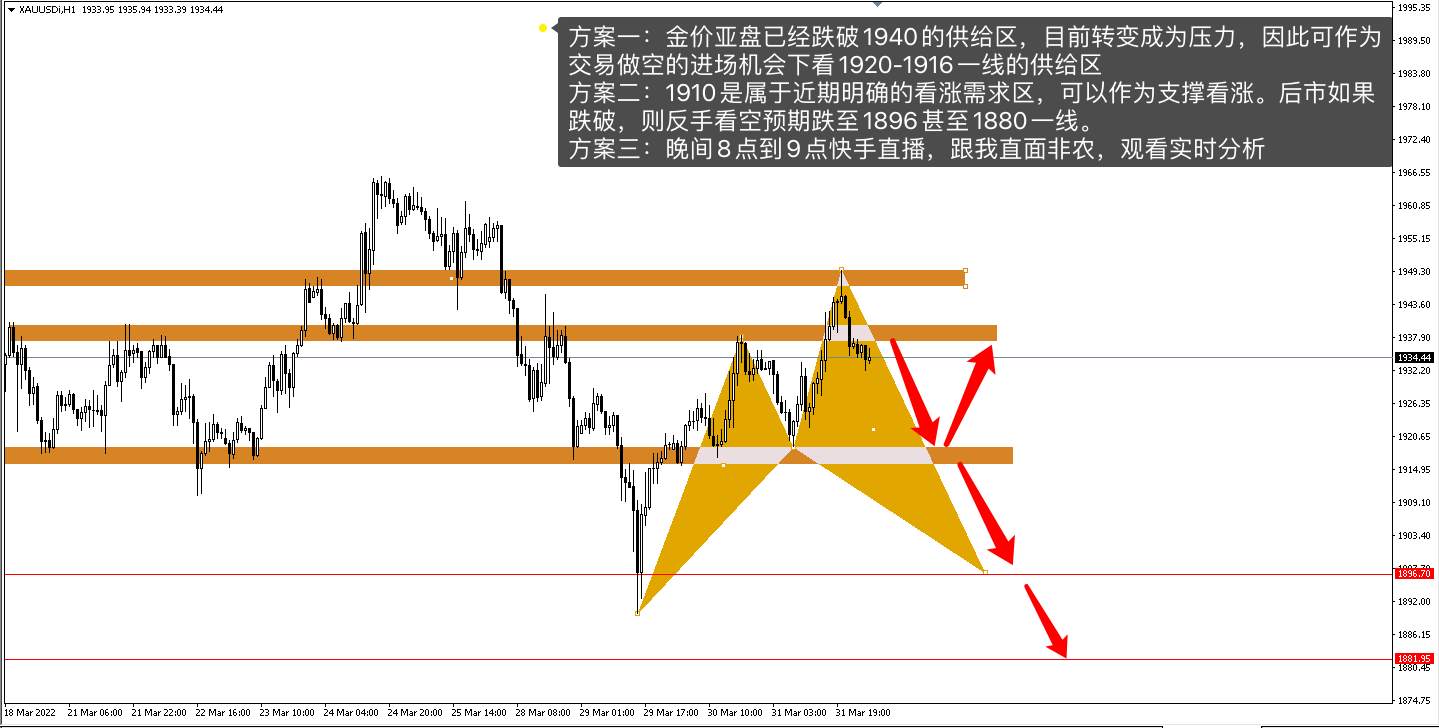 4月非农来袭，难道金价的下跌即将开启？