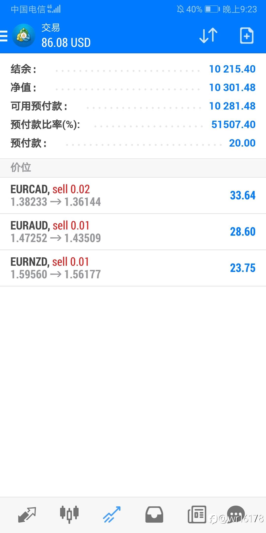 外汇交易适合什么样的人？