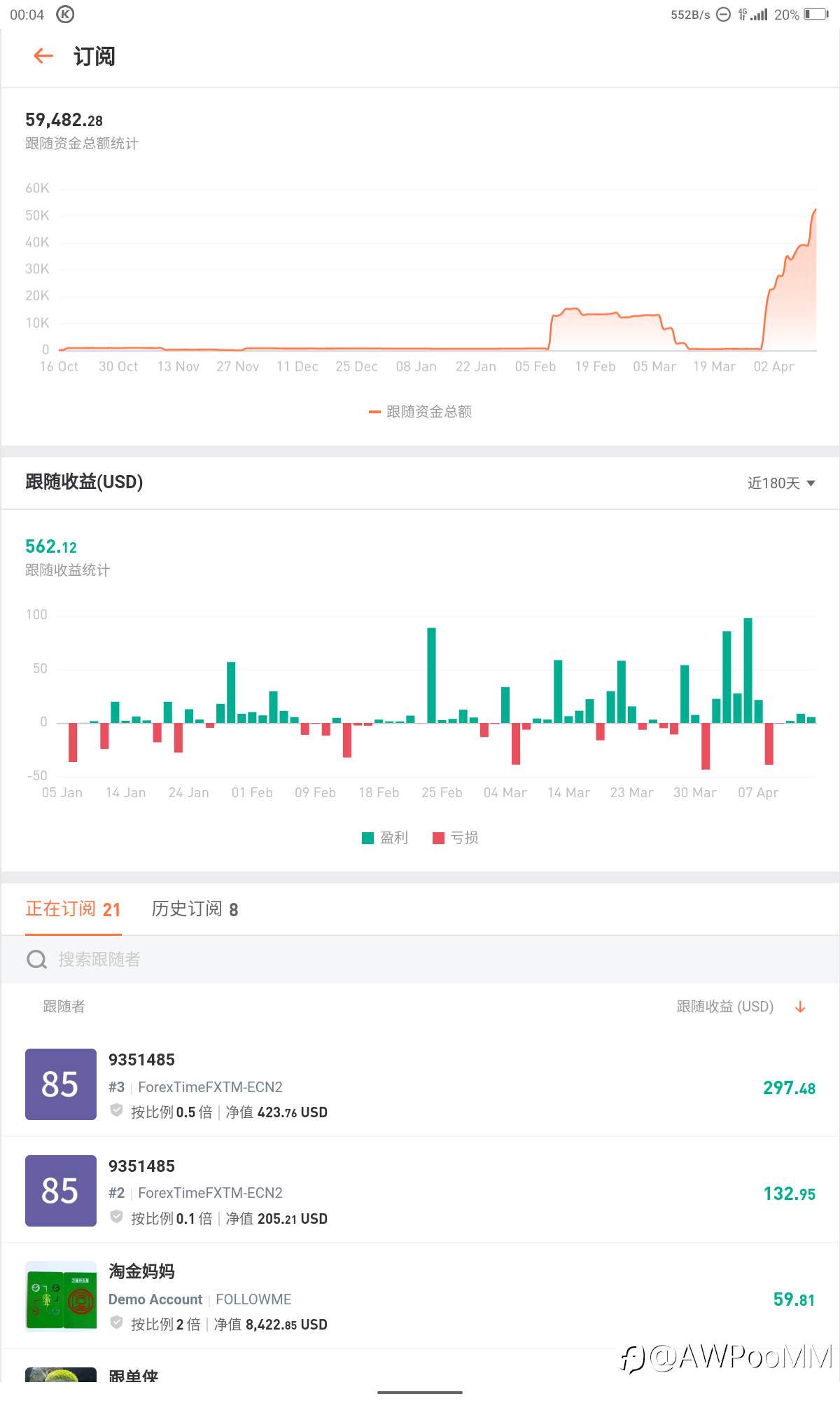 feed image