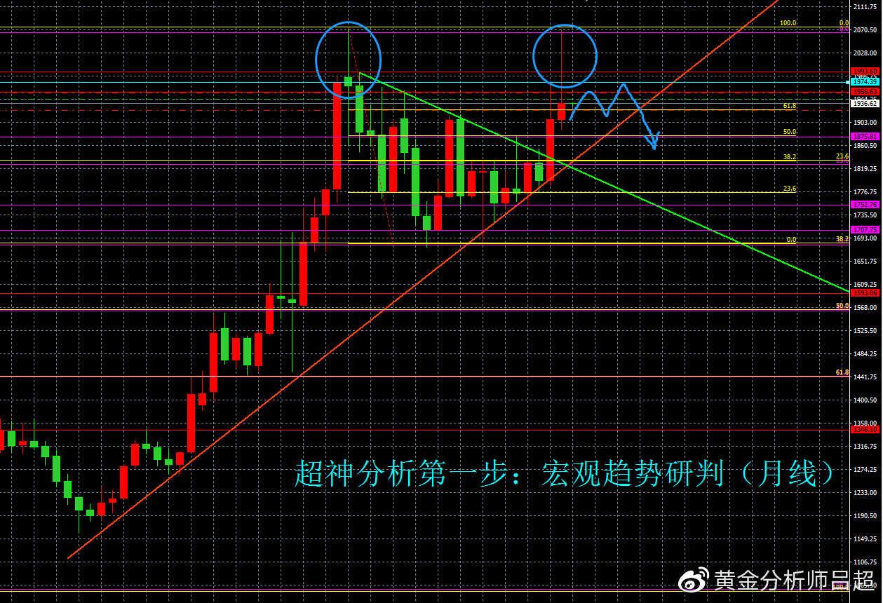 金价暂时回归震荡区间，多空等待晚间非农数据指引