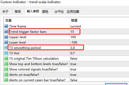 剥头皮趋势指标Trend Scalp详解，很多人还不知道，附指标下载