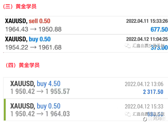 昨天的黄金日内收益杠杠!