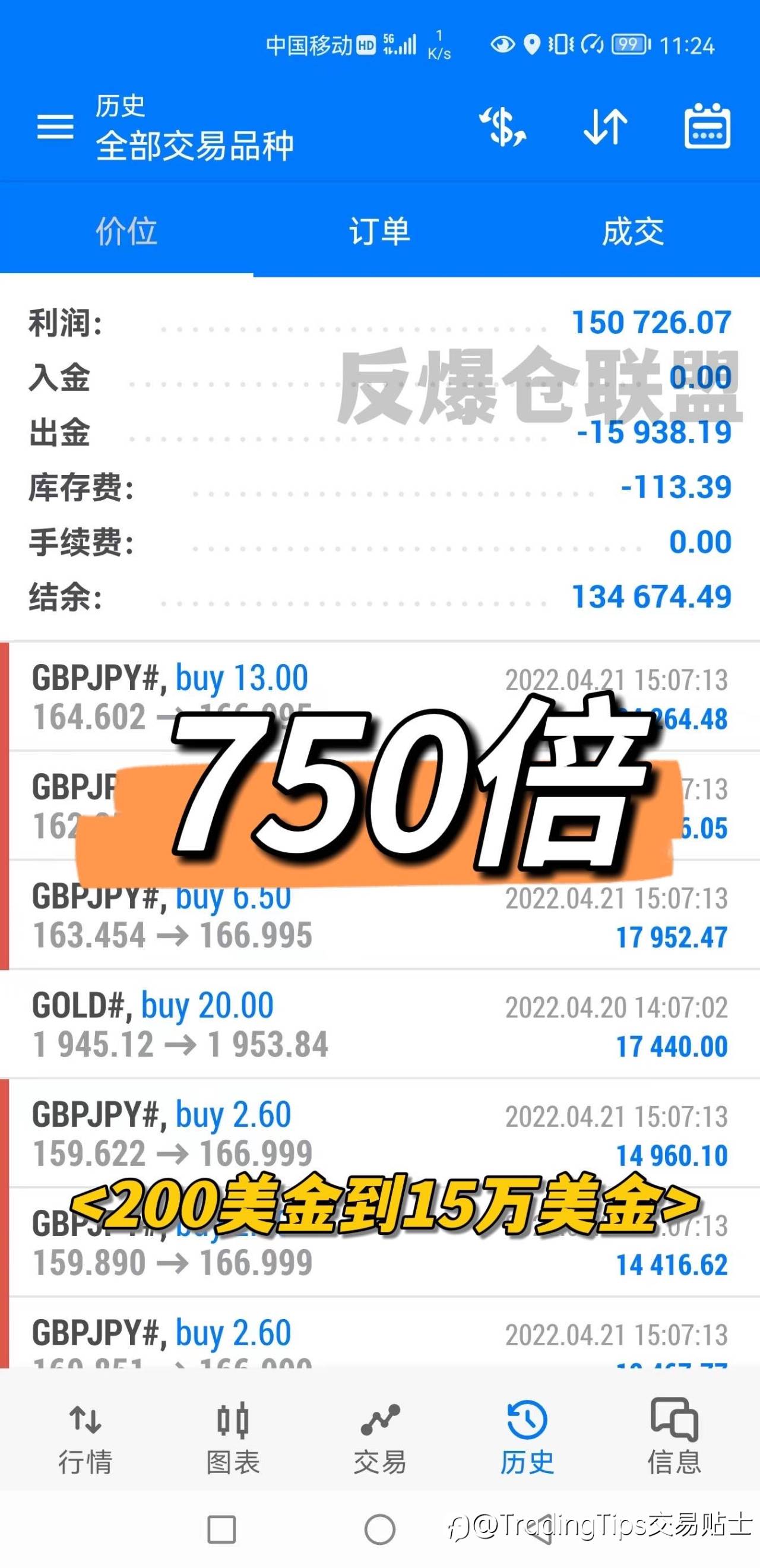 猛戳 | 一个月盈利750倍全纪录,下一个大神就是你。