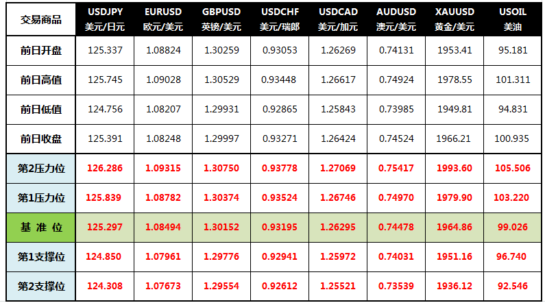 CWG Markets: 美元“八连阳” 日元跌势不止