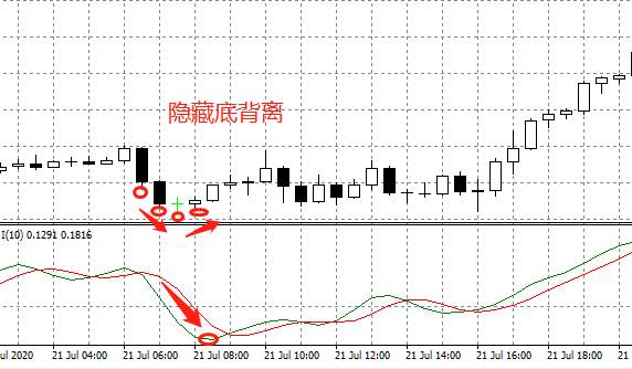 试了几十种辅助指标，还是这个最好用（含RVI指标5大用法图解）