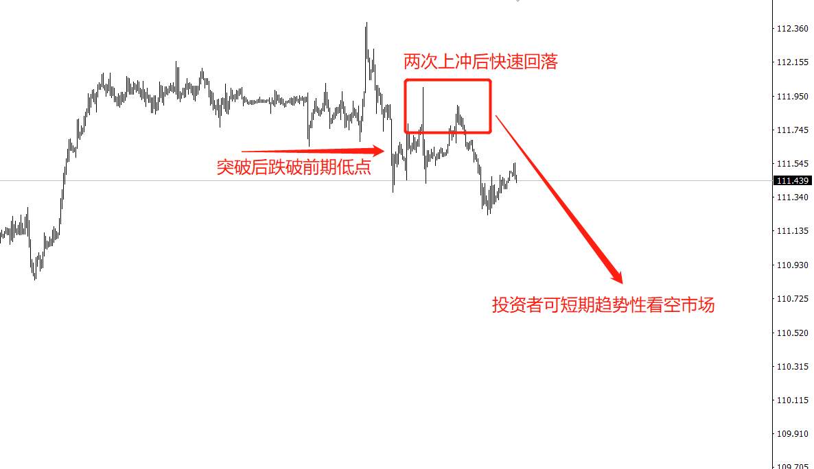 索罗斯反身性理论的现实价值