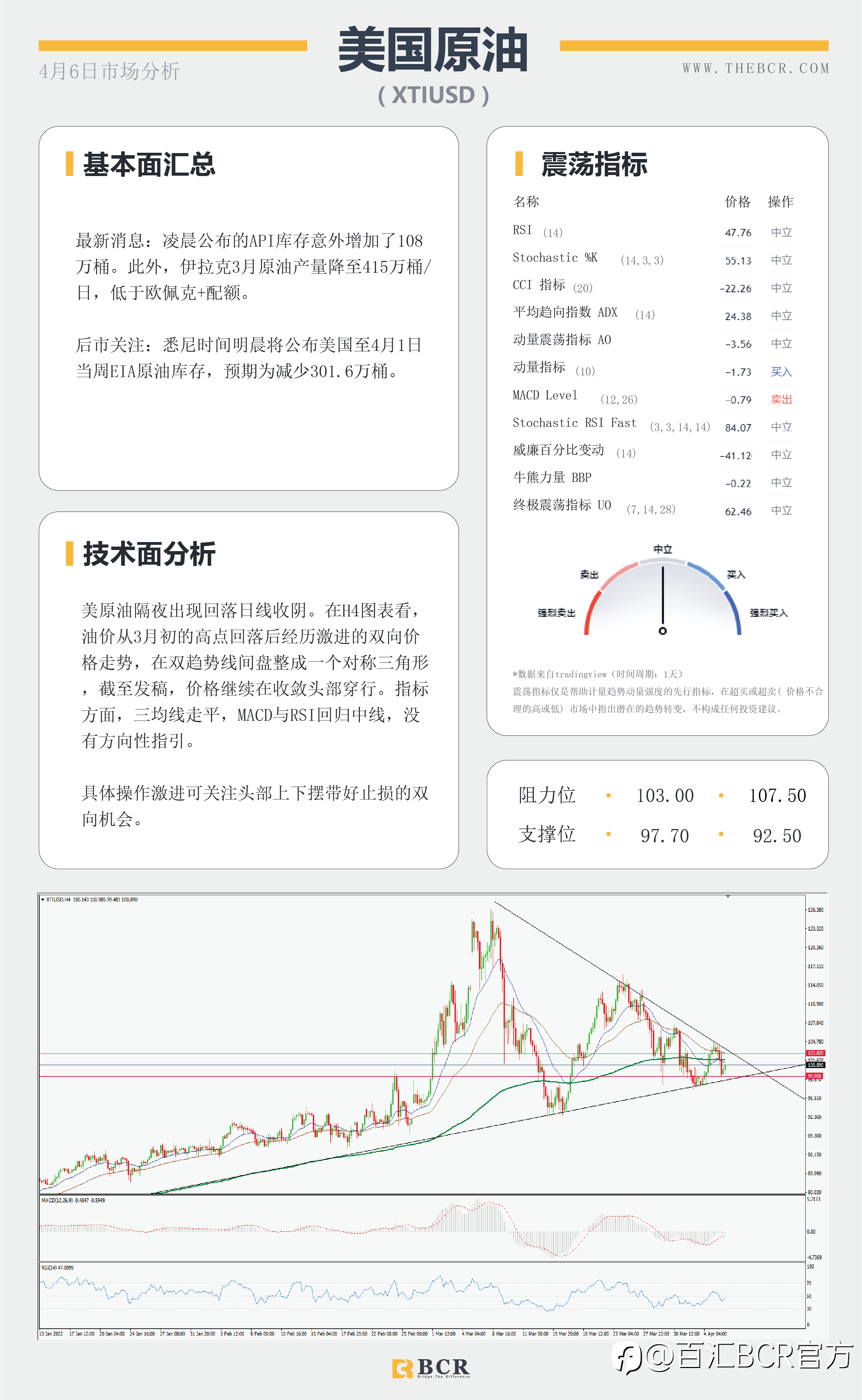 【BCR今日市场分析2022.4.6】金价陷于横盘整理 澳元破位关注回踩确认