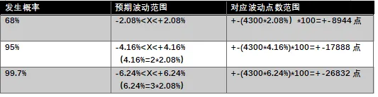 活用“恐慌指数”VIX，用波动率为交易赋能