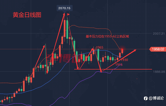 李博诚：黄金短线再冲高 忍住别追 到点位再空！