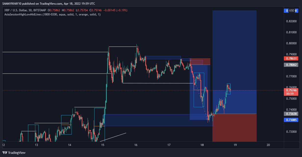 XRP before and after