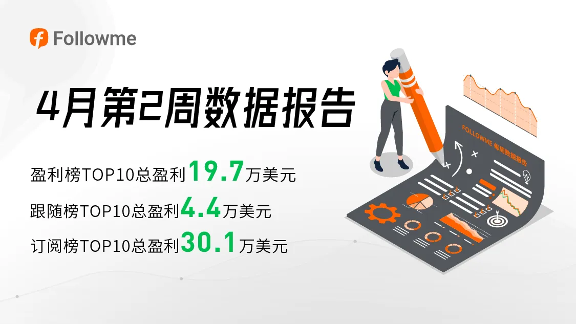 因为仿真账户，帮助订阅者盈利7.5万美元的他，被推上风口浪尖！