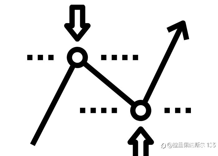 Support and Resistance Revealed