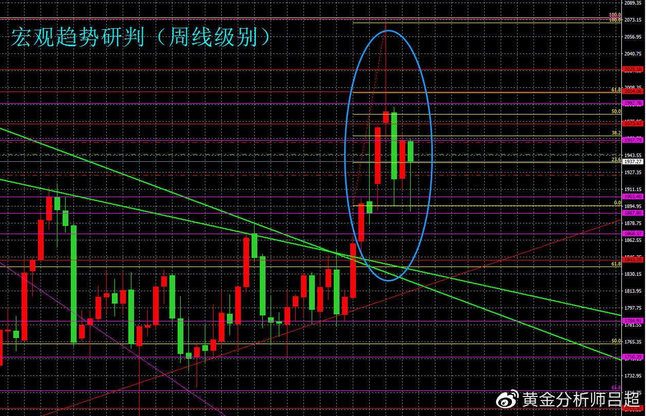 金价暂时回归震荡区间，多空等待晚间非农数据指引