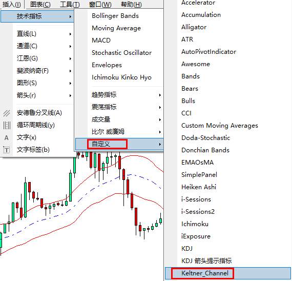 好指标不嫌多，肯特纳通道KC用法详解 !