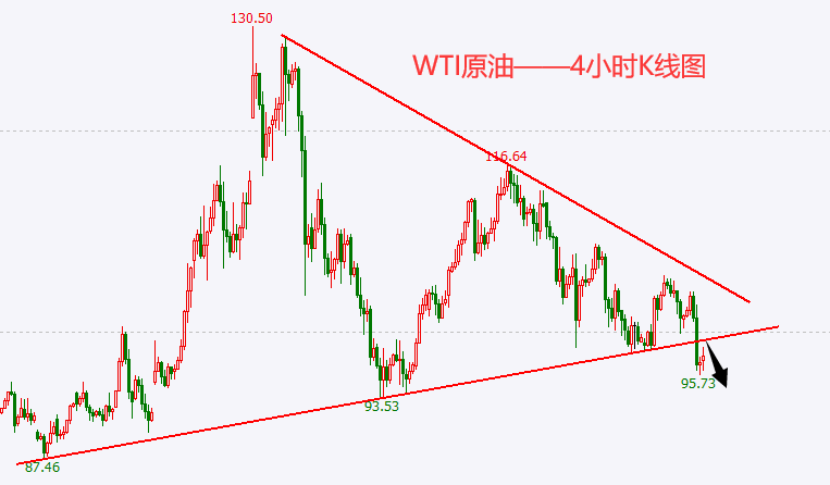 杜家升:黄金、原油跌势还在酝酿,继续做空