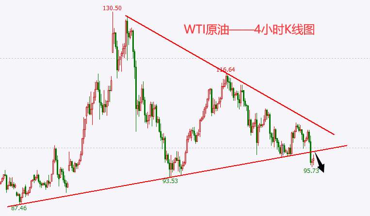 杜家升：黄金、原油跌势还在酝酿，继续做空