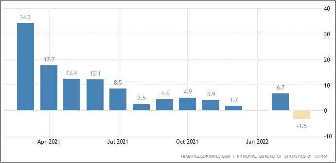 GDP China Lampaui Ekspektasi, Retail Sales Ambruk