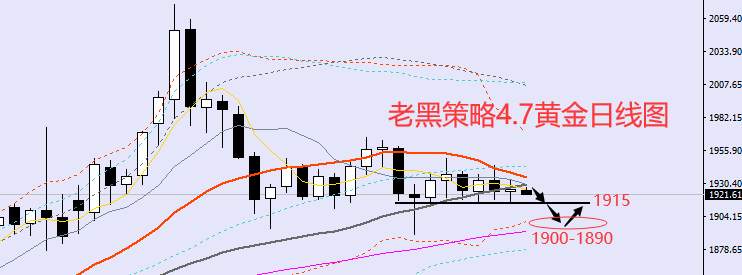 老黑策略：4.7外汇、黄金、原油分析策略