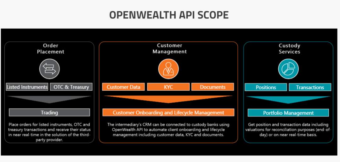 【瑞讯银行】瑞讯银行成为OpenWealth协会会员