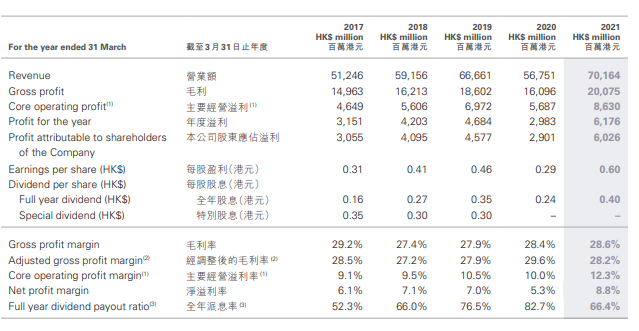 ATFX港股：两重利好双提振，消费版块连日回升