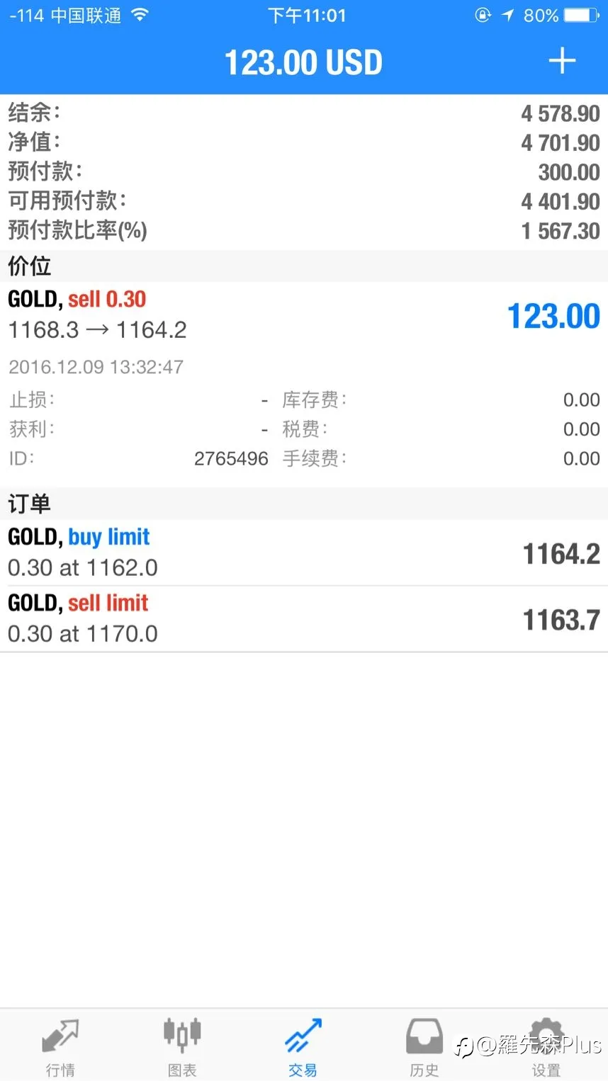 周末了,怀念那时候的交易旧时光