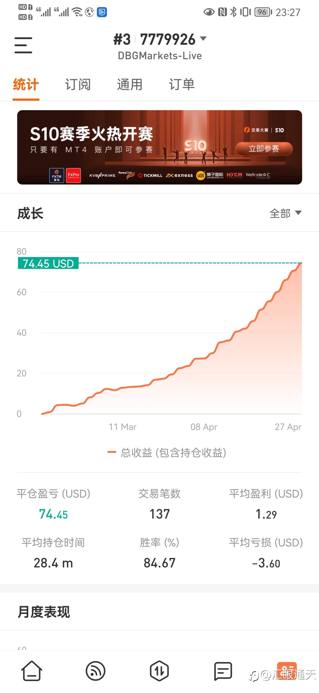 收益曲线继续保持漂亮